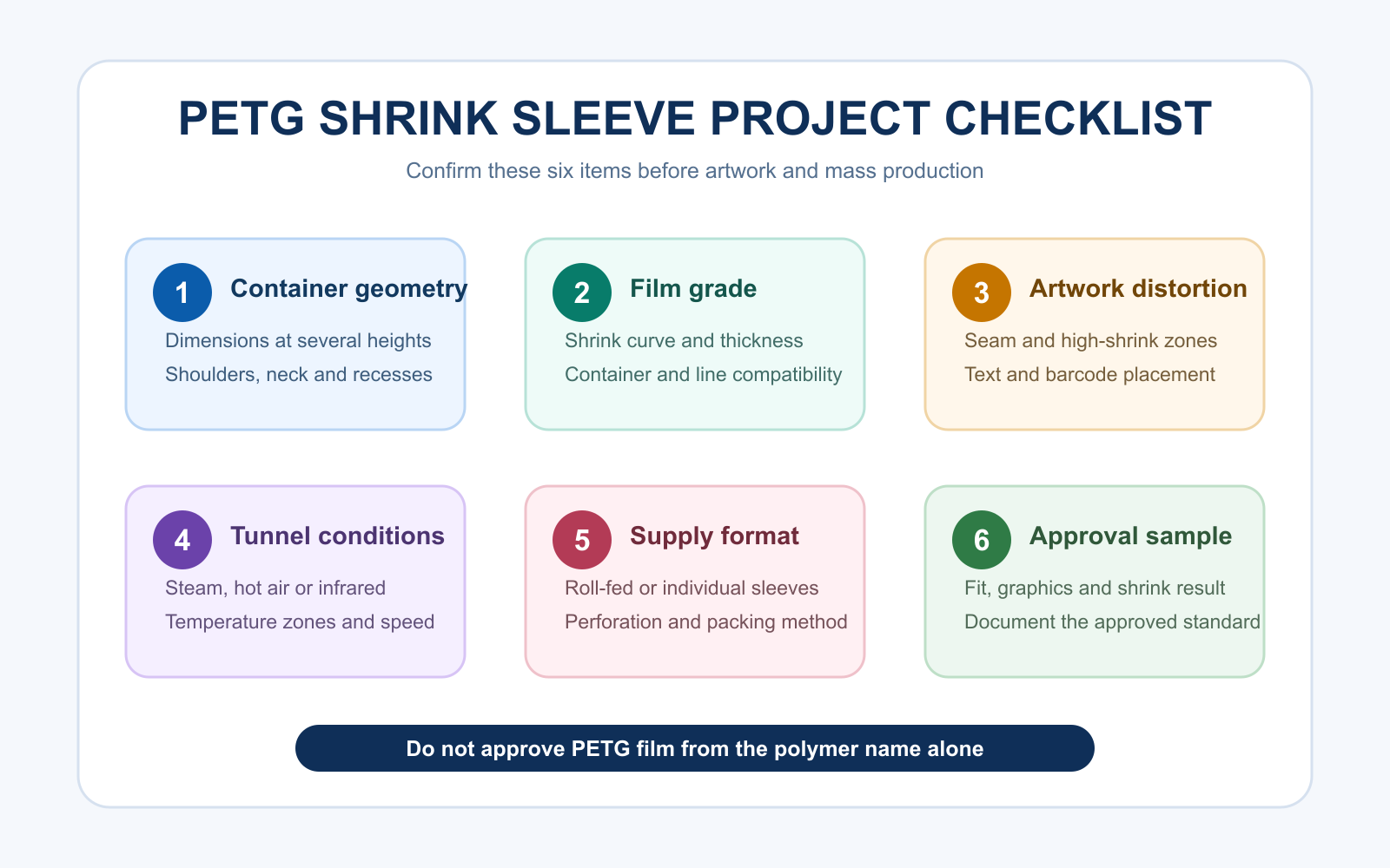 PETG shrink sleeve project checklist covering six approval items