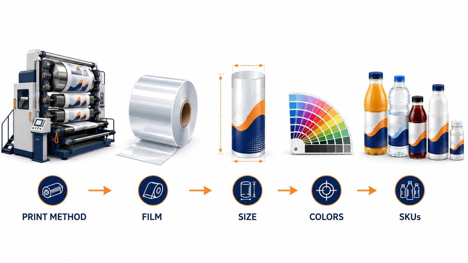 Five factors that affect shrink sleeve label MOQ: print method, film, size, colors and SKUs