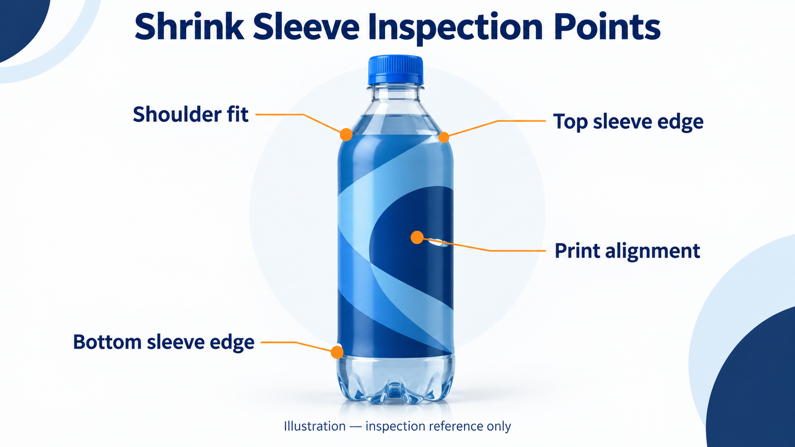 Illustrated shoulder, sleeve edge and print alignment inspection points